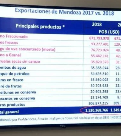 exportaciones