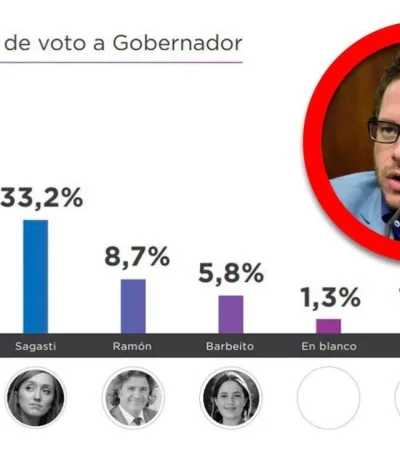 encuesta-gobernador