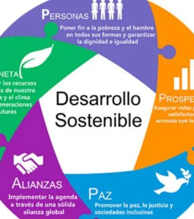 DesarrolloSostenible