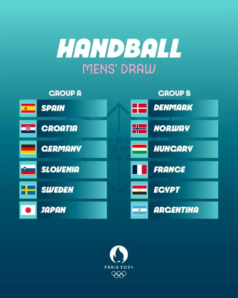 Los grupos de los JJ.OO