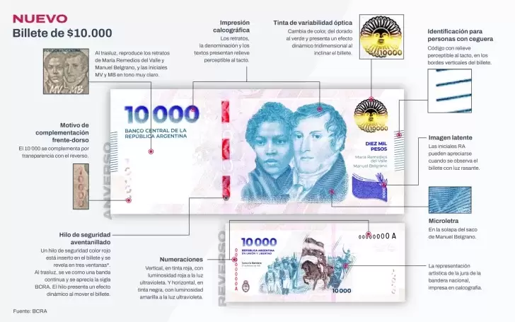 Medidas de seguridad