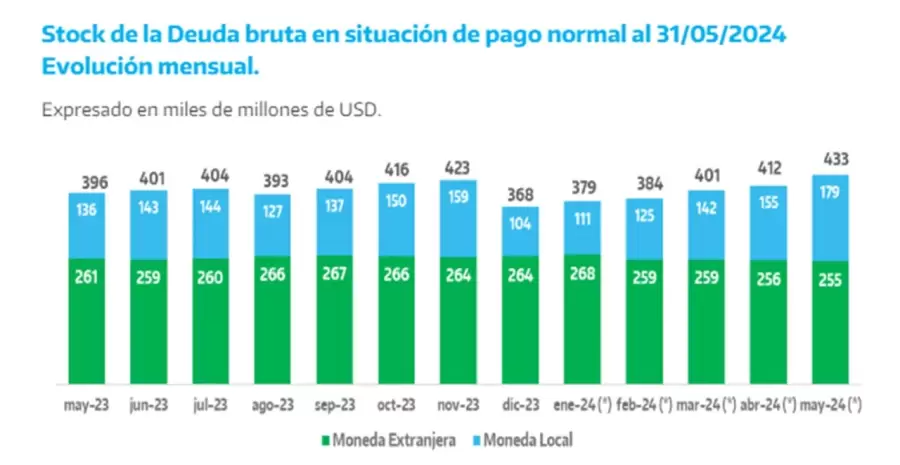 Deuda Pública de Argentina
