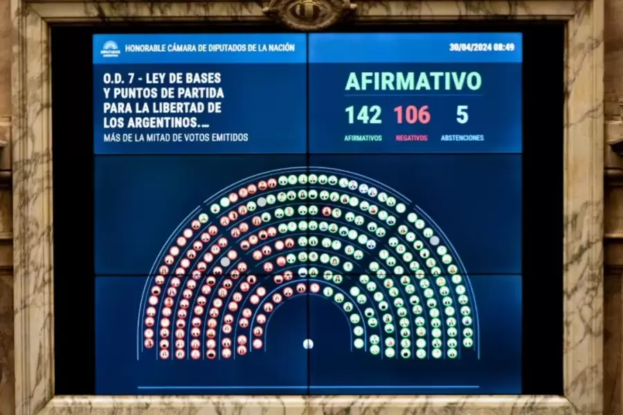 Votación en la Cámara de Diputados.