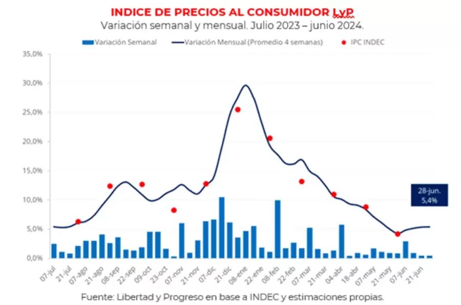 Precios al consumidor