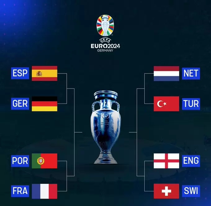 Así quedó el cuadro de los Cuartos de final de la Eurocopa