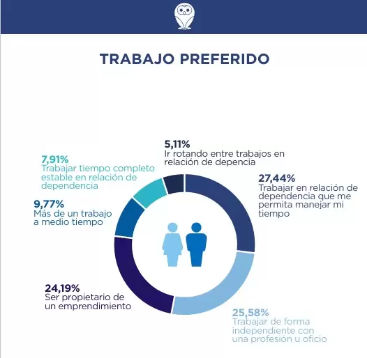 Encuesta de Demokratía