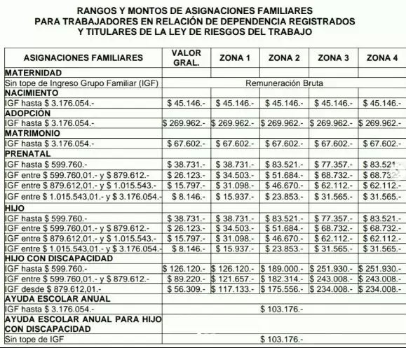 Montos y topes SUAF actualizados