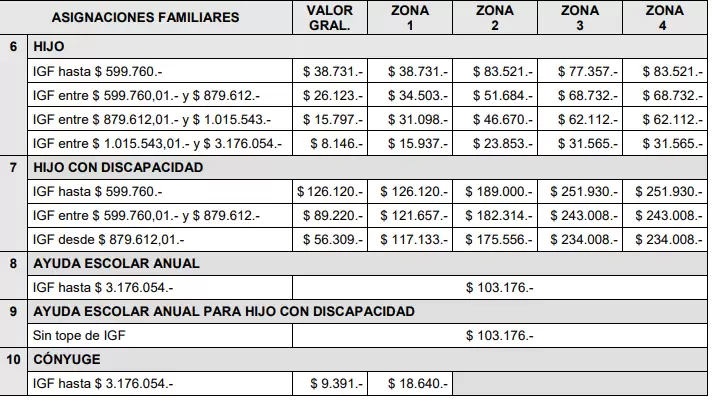 Tabla actualizada para julio 2024