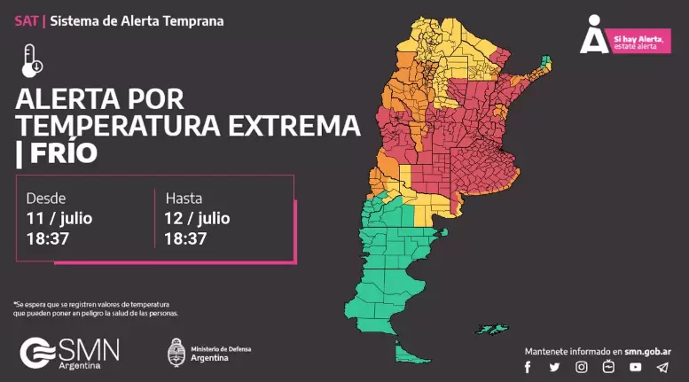 El Servicio Meteorológico Nacional, SMN, emitió la alerta generalizada para distintas provincias que siguen bajo el influjo de las heladas generales.