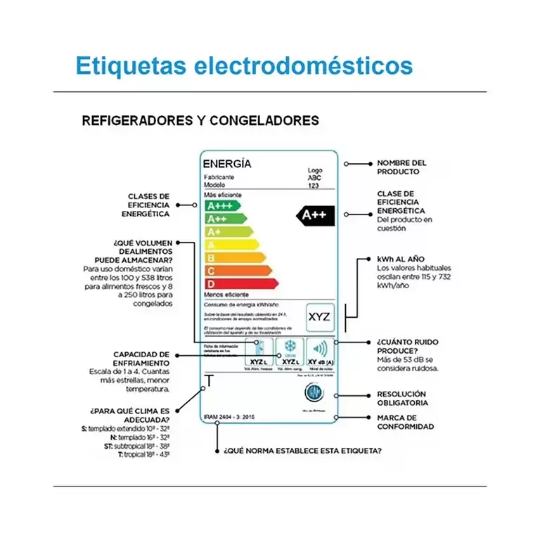 Etiquetas de consumo energético
