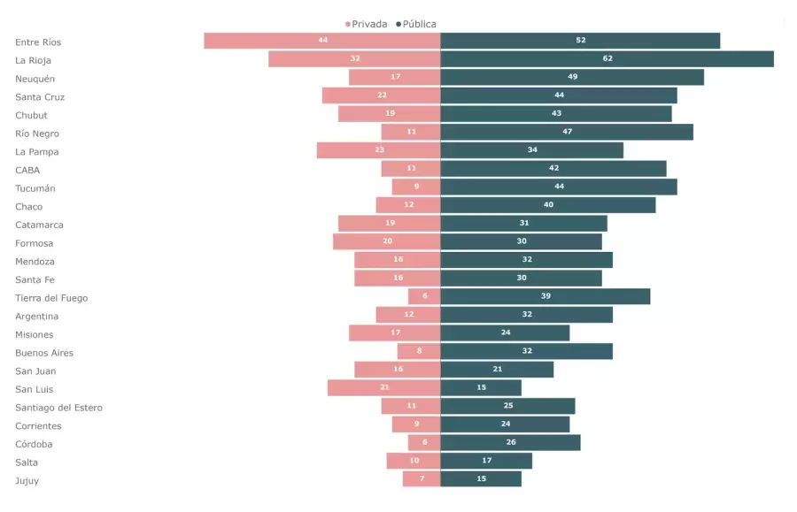 Grafico educación