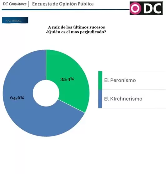 Encuesta de Opinión Pública.