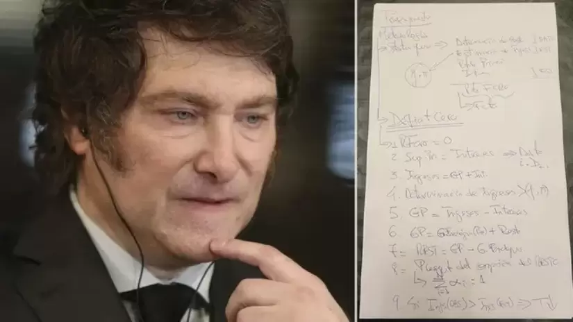 Milei y el boceto de su presupuesto