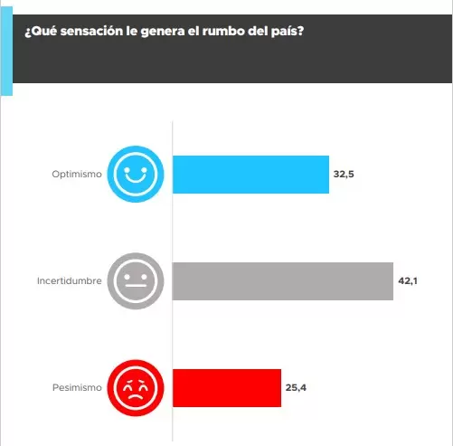 Preocupaciones, situación económica y estado de ánimo.