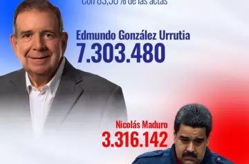 Oposición antichavista: el país "no sucumbe ante una cobarde orden de captura"