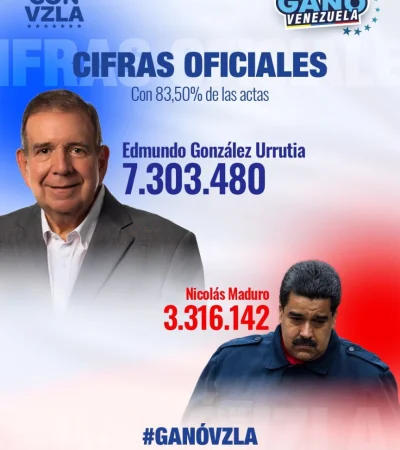 Los resultados del pasado 28 de julio, defendidos por el Comando con Venezuela; quien atacó, también, la orden de arresto sobre su líder