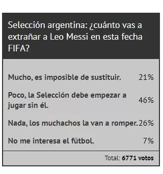 Encuesta Selección argentina