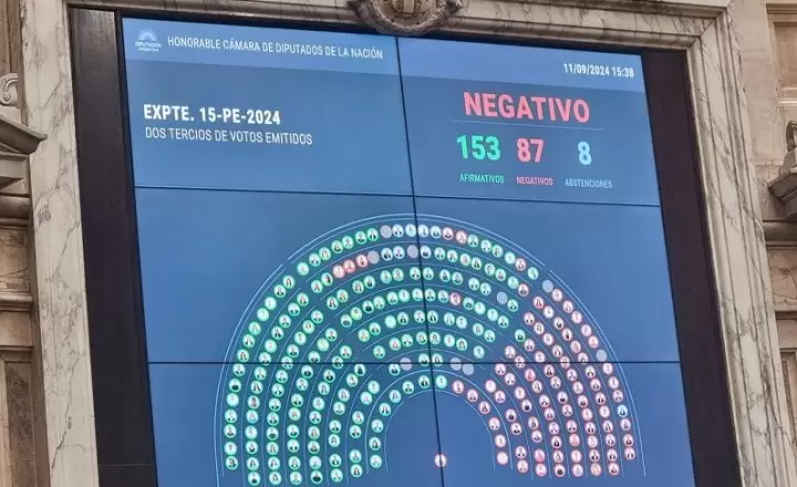 El resultado de la sesión fue positivo para el Gobierno. (Foto: web)