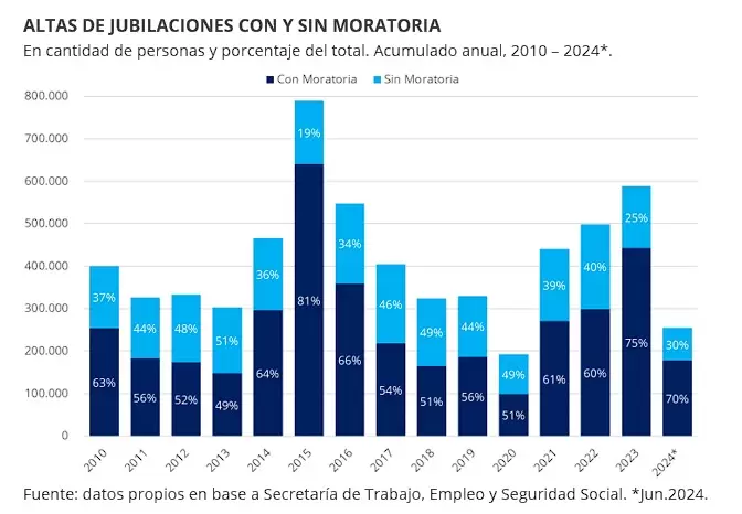 Con qué recursos se pagan las jubilaciones