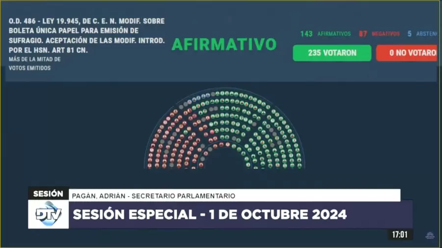 Resultado de la votación