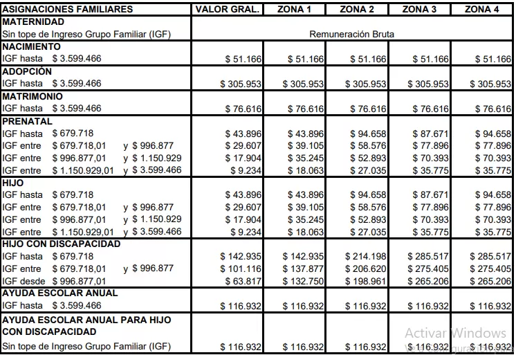 Información actualizada en la Resolución 840/2024