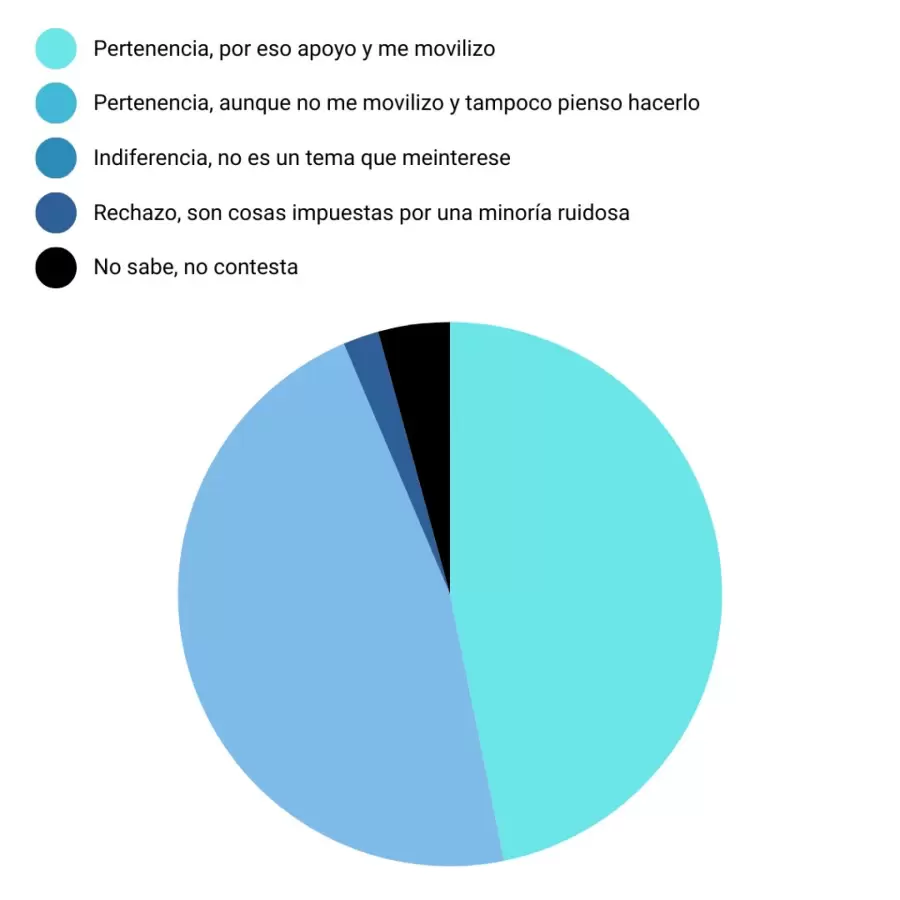 grafico 2