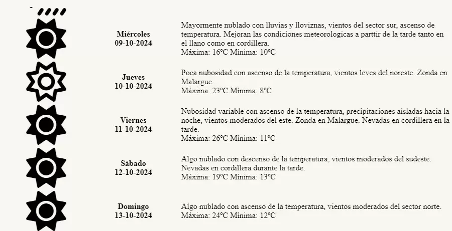 Pronóstico extendido