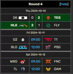 Worlds 2024 fecha 4 resultados