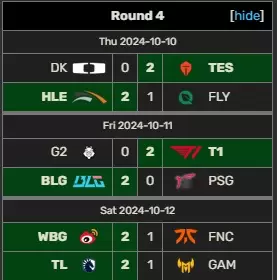 Resultados ronda 4 Worlds 2024 día 3