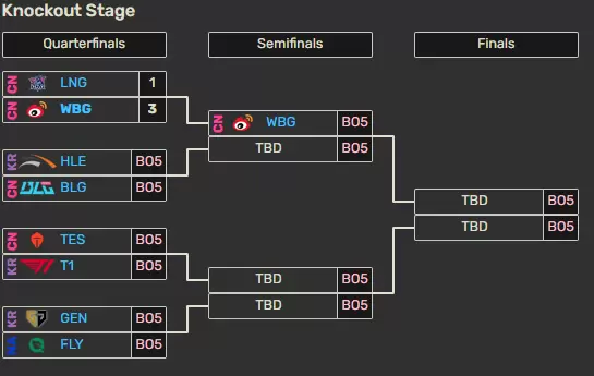 Cuartos de final Worlds 2024