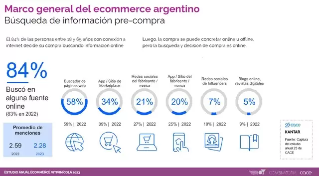 Vinos y E-commerce