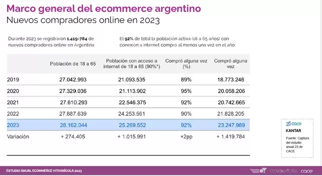 Vinos y E-commerce