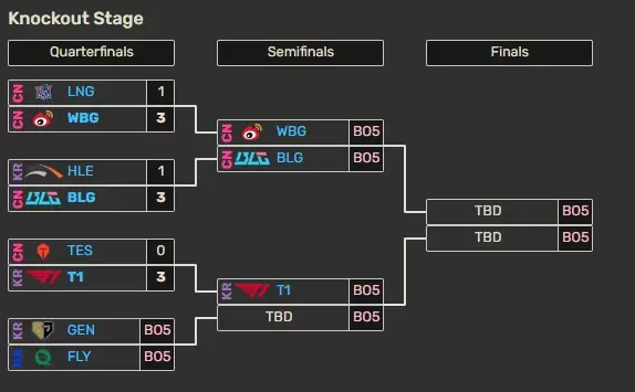 Worlds 2024 Cuartos de final día 3