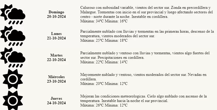 Pronóstico del tiempo