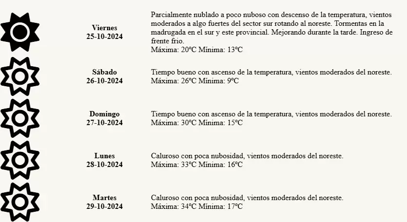 Pronóstico del tiempo