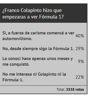 Resultados de la encuesta que respondieron los lectores de Ciudadano News