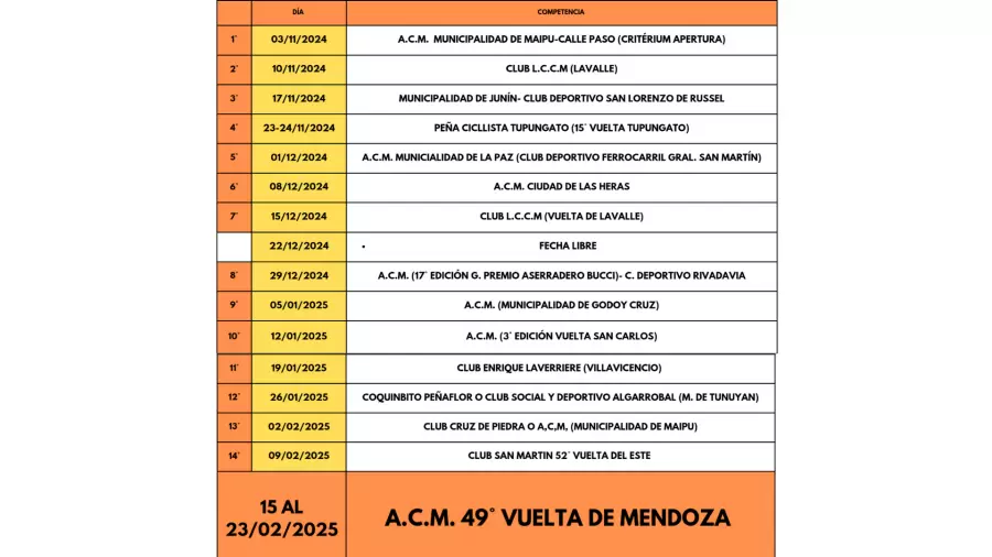 La agenda del ciclismo local