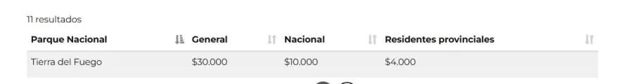 Tarifa actual del Parque Nacional Tierra del Fuego/ Fuente: Gobierno nacional