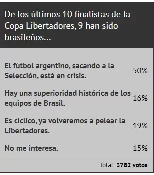 Resultados de la encuesta