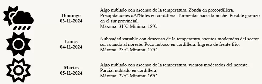 Pronóstico del tiempo