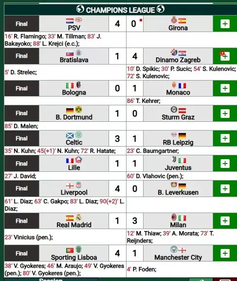 Resultados. FOTO: Promiedos