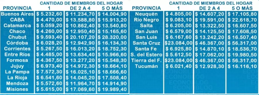 Los montos estimados con retroactivo (no oficiales)