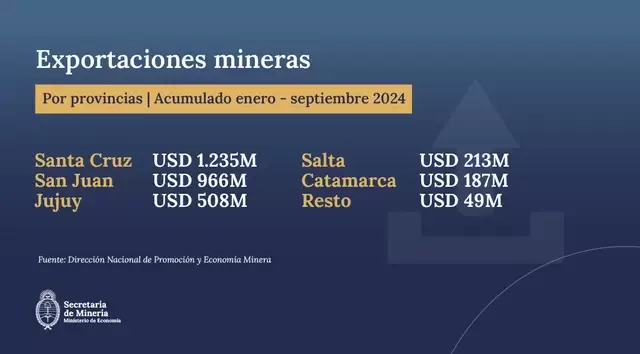 Minería