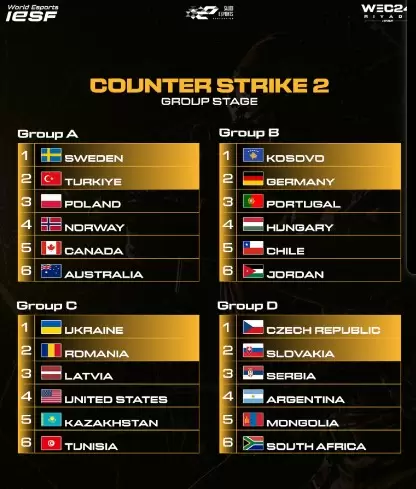 Grupos de la competencia masculina.