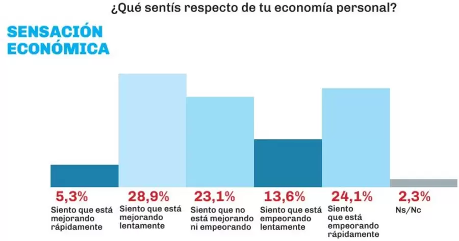 Giacobbe y Asociados