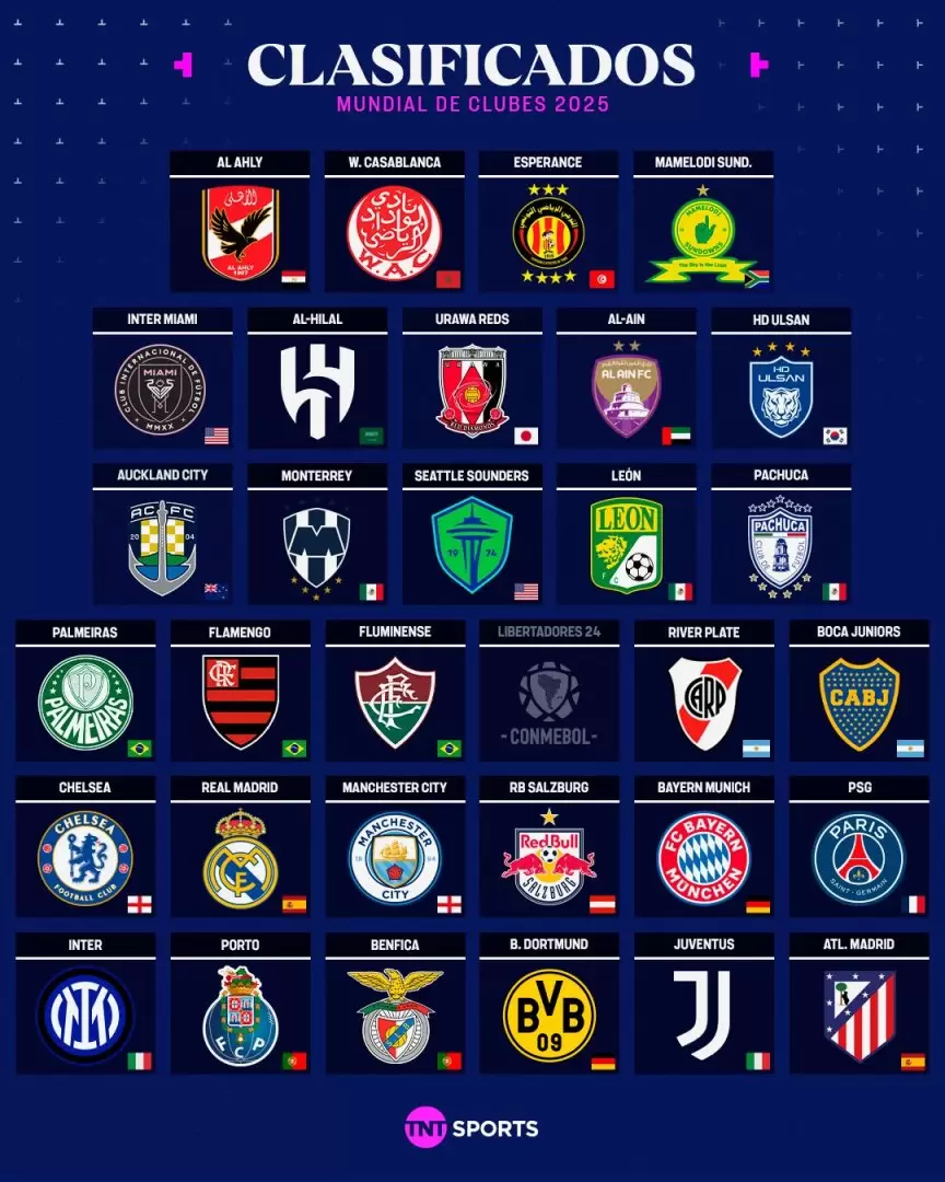 Los clasificados del Mundial de Clubes