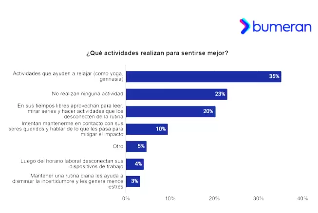 Las principales herramientas elegidas por los trabajadores