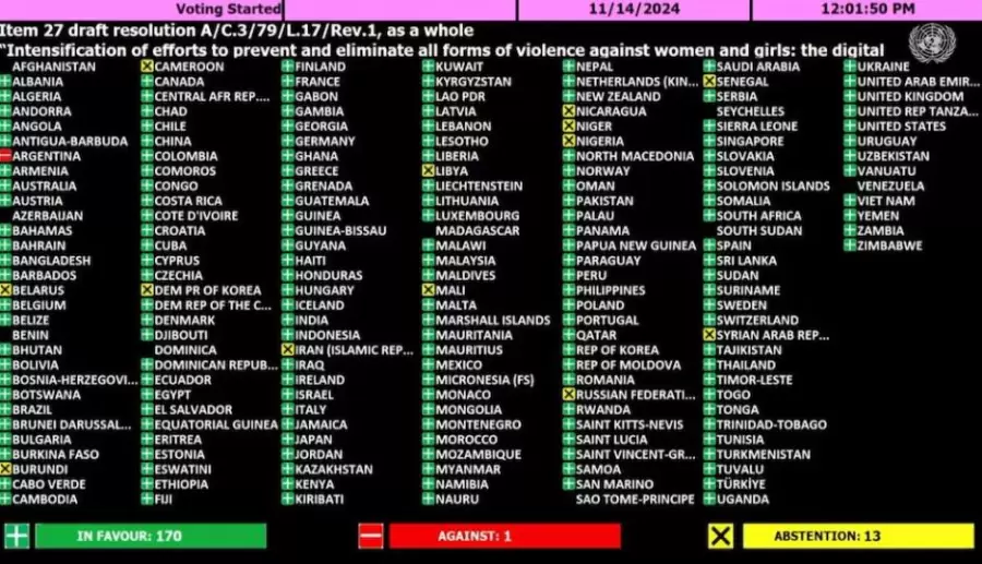 Argentina votó en contra y hubo 13 abstenciones.