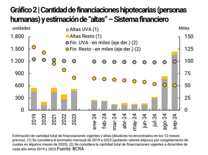 Fuente: BCRA