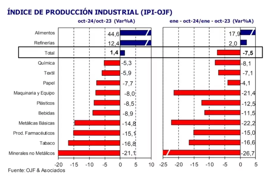 Informe sobre industria